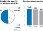 Firmy zobowiązane do ograniczenia emisji metanu do atmosfery