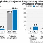Polacy i Amerykanie planują podpisanie nowej umowy nuklearnej