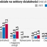 Tauron zrezygnuje z węgla do 2030 roku, jednak zachowa elektrownię w Jaworznie